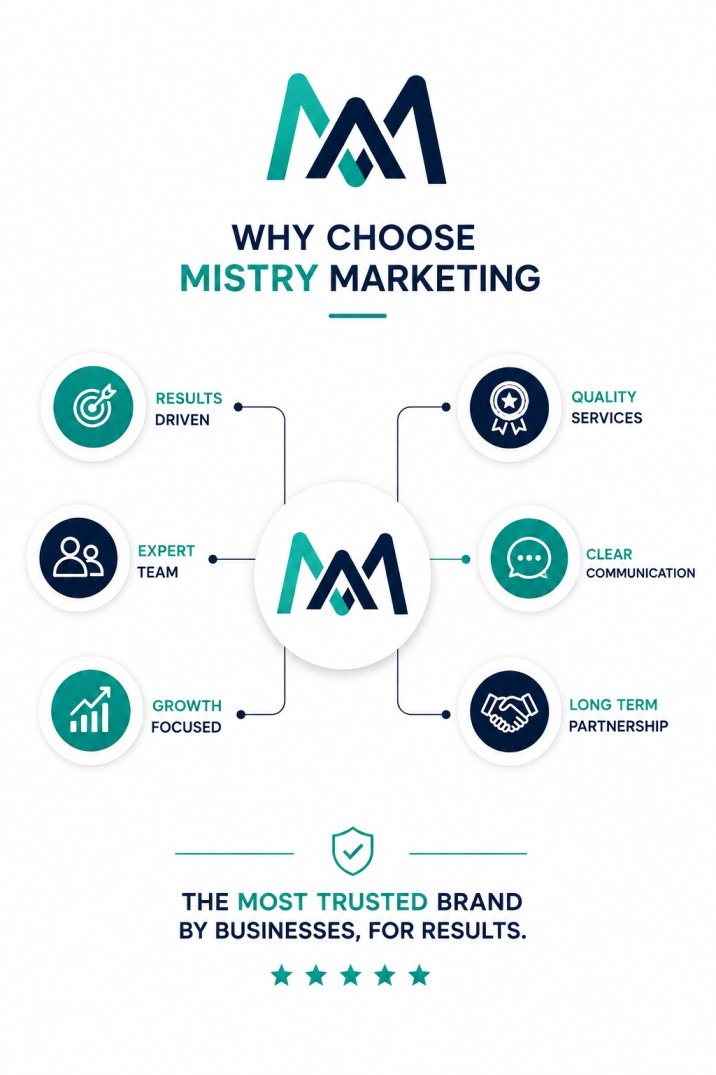 Expert Digital Marketing Consultant in Ahmedabad